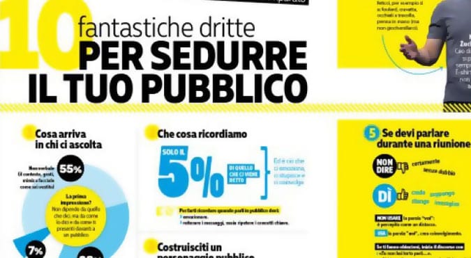 ELEONORA CHIODA della rivista Millionaire, parlare in pubblico
