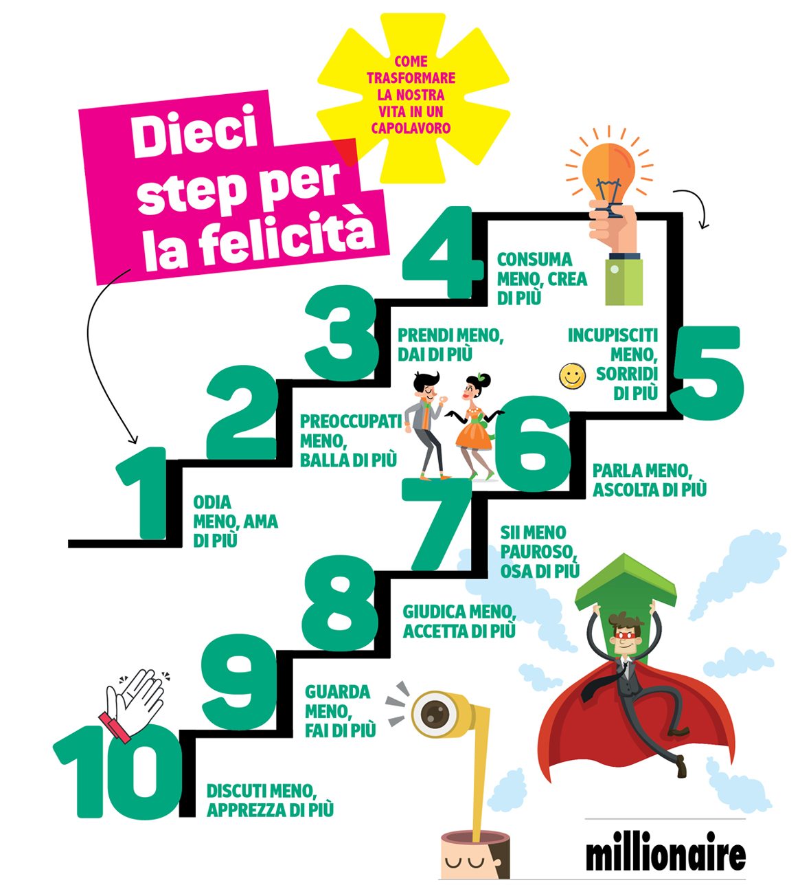 10 step per la felicità (infografica)