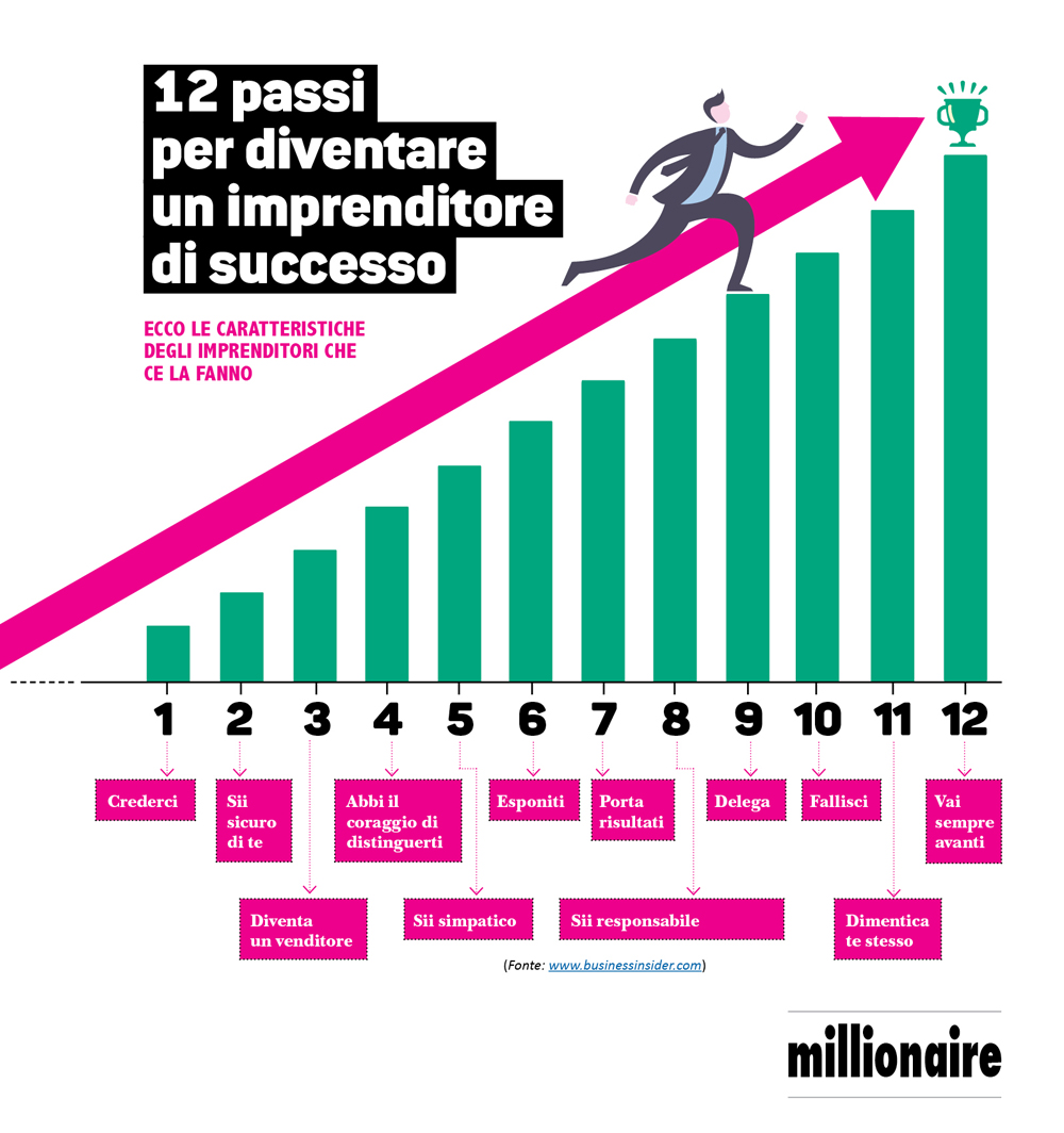 12 passi per diventare un imprenditore di successo