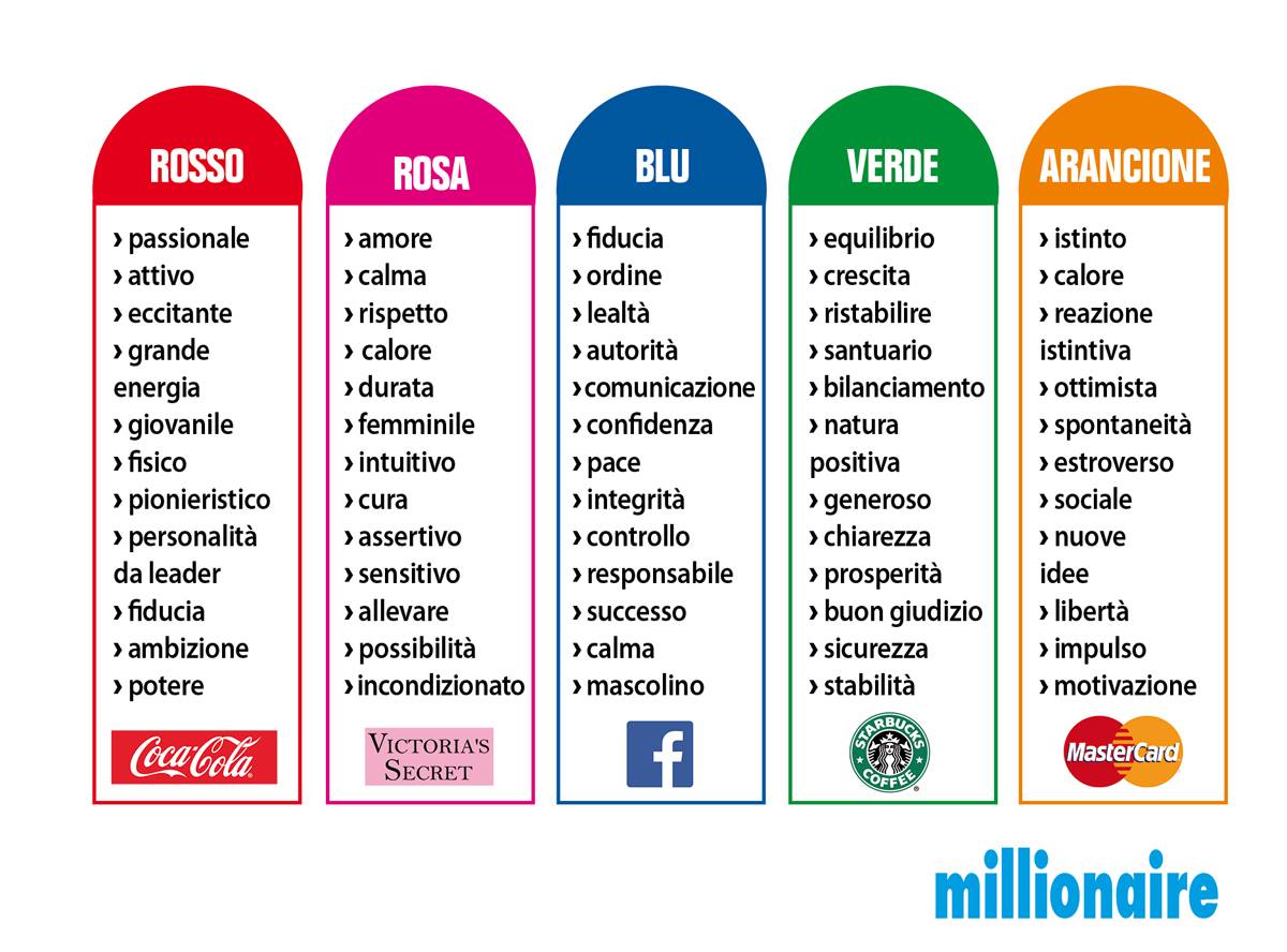 Marketing, i colori parlano di un brand