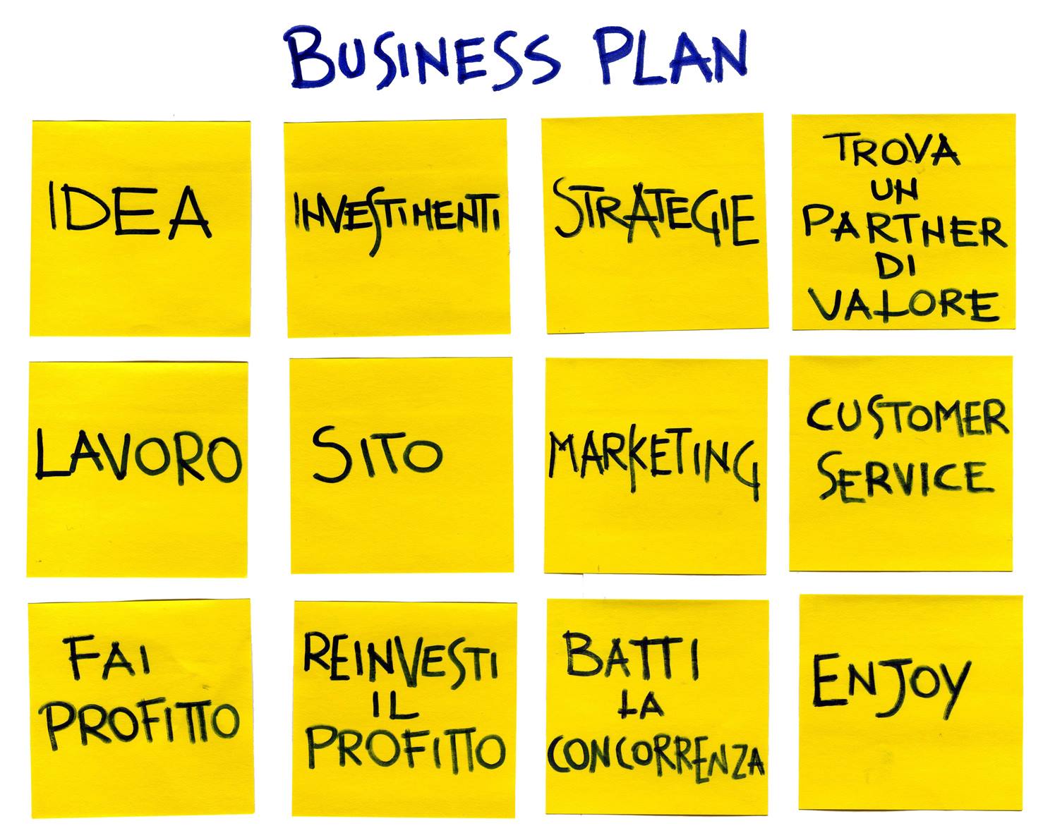 Il business plan in 12 giallini