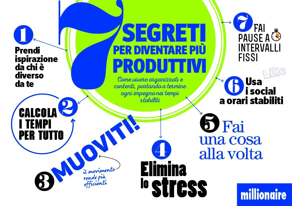 Produttività: 7 segreti per diventare più produttivi