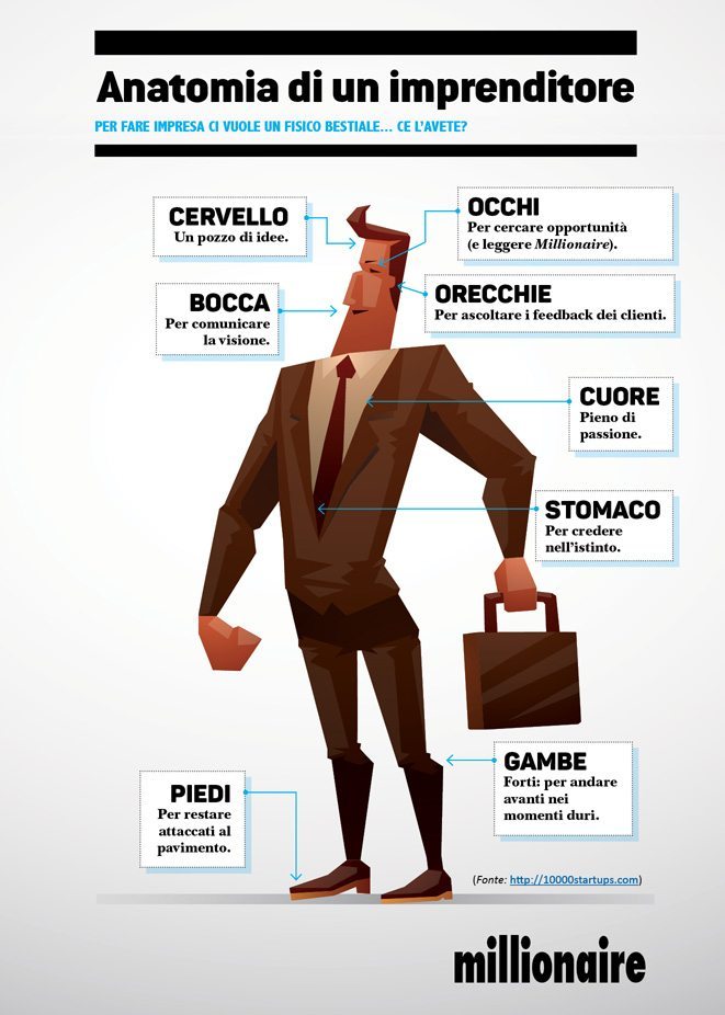 Anatomia di un imprenditore: il fisico di chi ce la fa