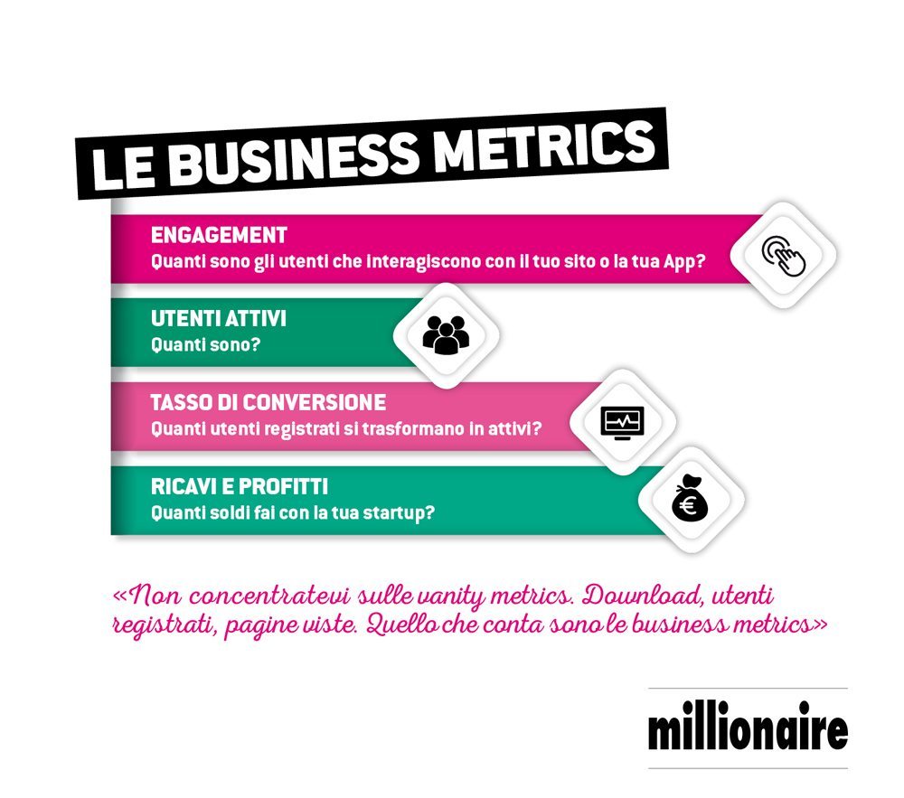 Business metrics vs Vanity metrics: chi vince?