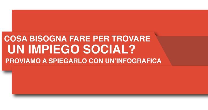 Primi passi per lavorare con i Social media (INFOGRAFICA)