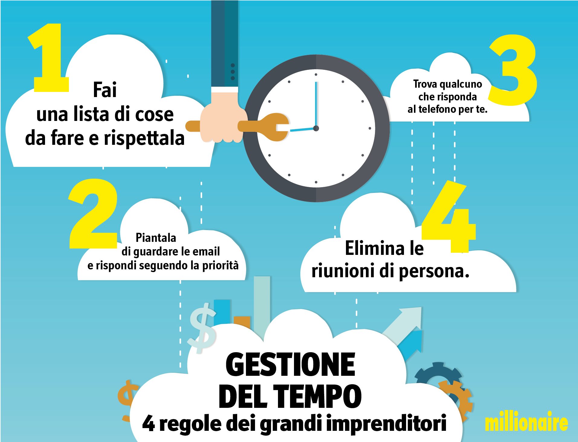 Gestione del tempo: 4 regole (infografica)