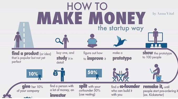 Come le startup fanno soldi