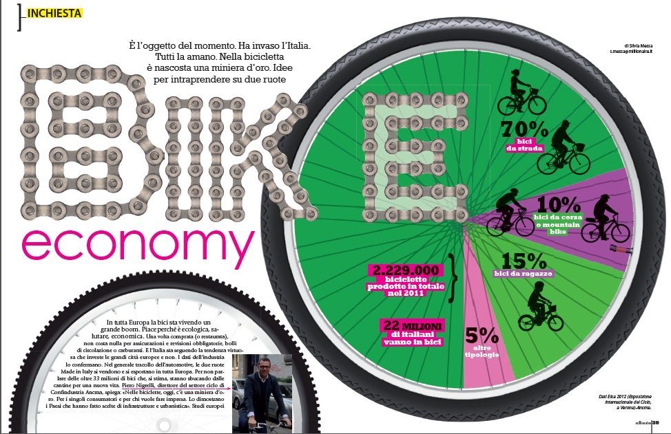 Bike economy:  le ultime tendenze in Italia