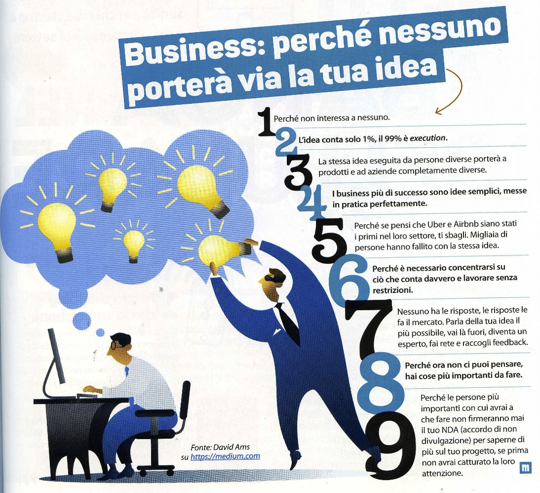 Come proteggere un'idea