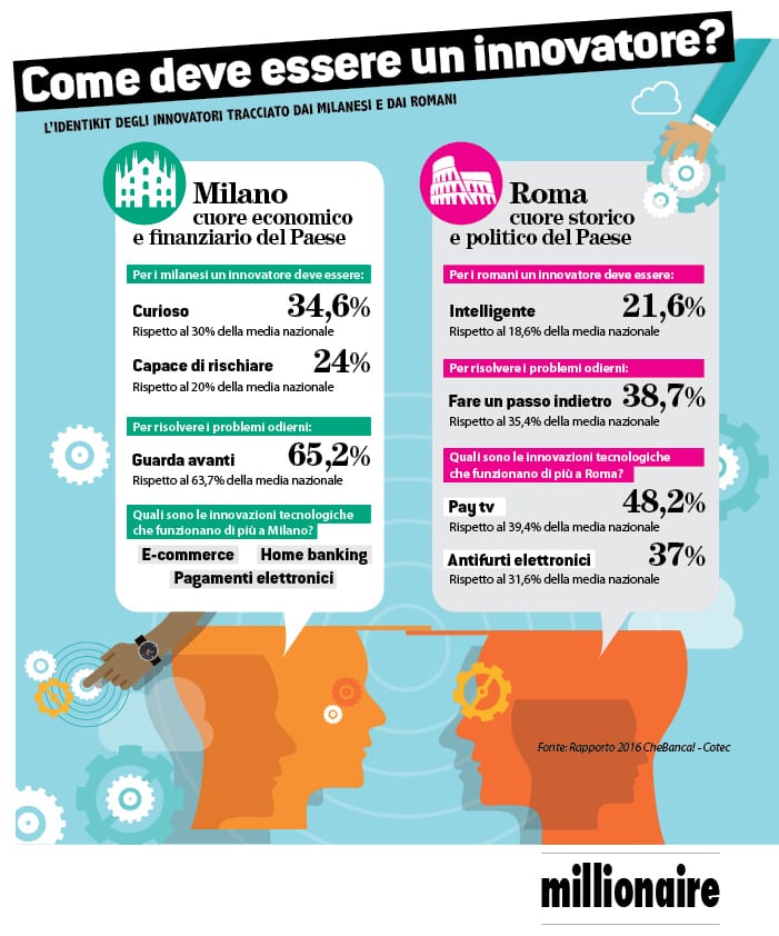 Come dev'essere un innovatore?