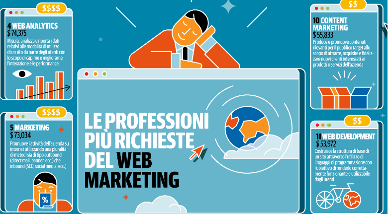 Lavoro: le 14  professioni più richieste del Web marketing