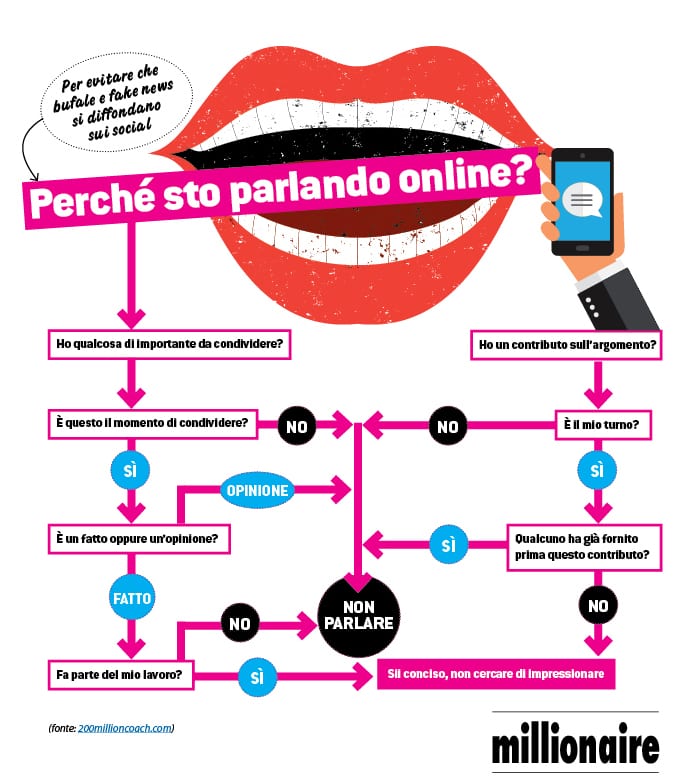 Le domande da farsi prima di parlare online