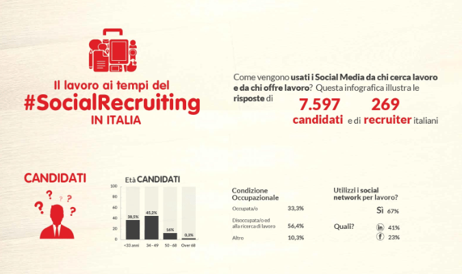 Trovare lavoro su Facebook? Si può! (Adecco spiega il social recruiting)