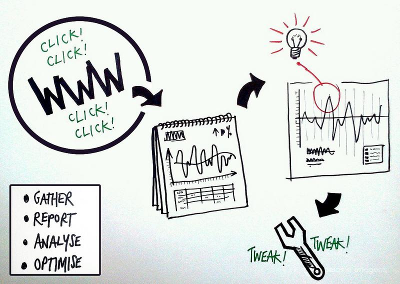Web Marketing e Social Media? Te li spiega l’esperto